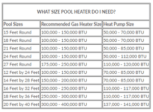 Hayward 40,000 BTU Heat Pump