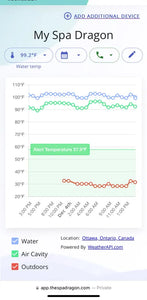 The Spa Dragon - Hot Tub Freeze Protection